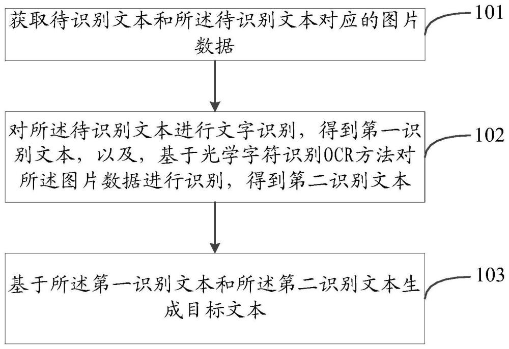 文本识别方法、装置、电子设备和计算机可读存储介质与流程