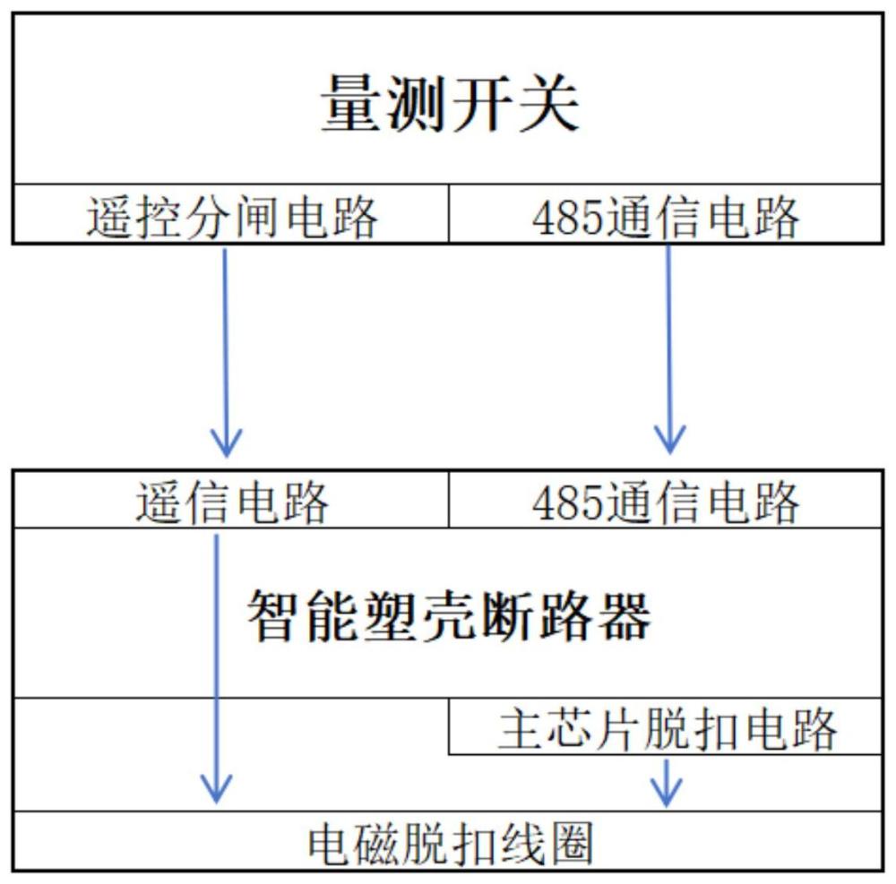 一种可靠的断路器遥控分闸电路的制作方法