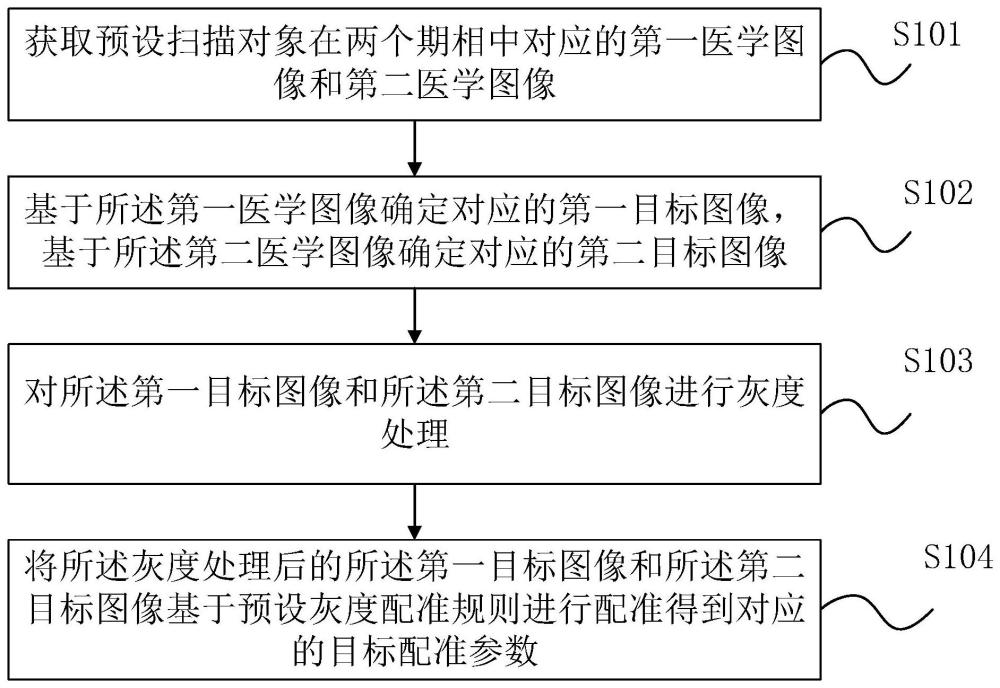 医学图像的配准方法、控制方法、系统、设备及介质与流程