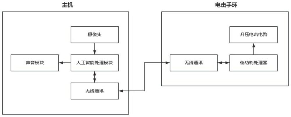 基于人工智能检测的汽车安全驾驶疲劳提示系统的制作方法