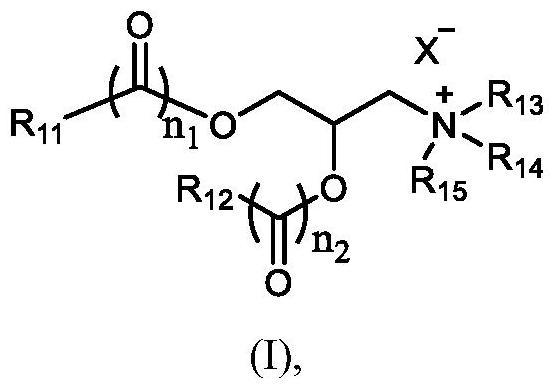 脂质纳米颗粒组合物及其用途的制作方法