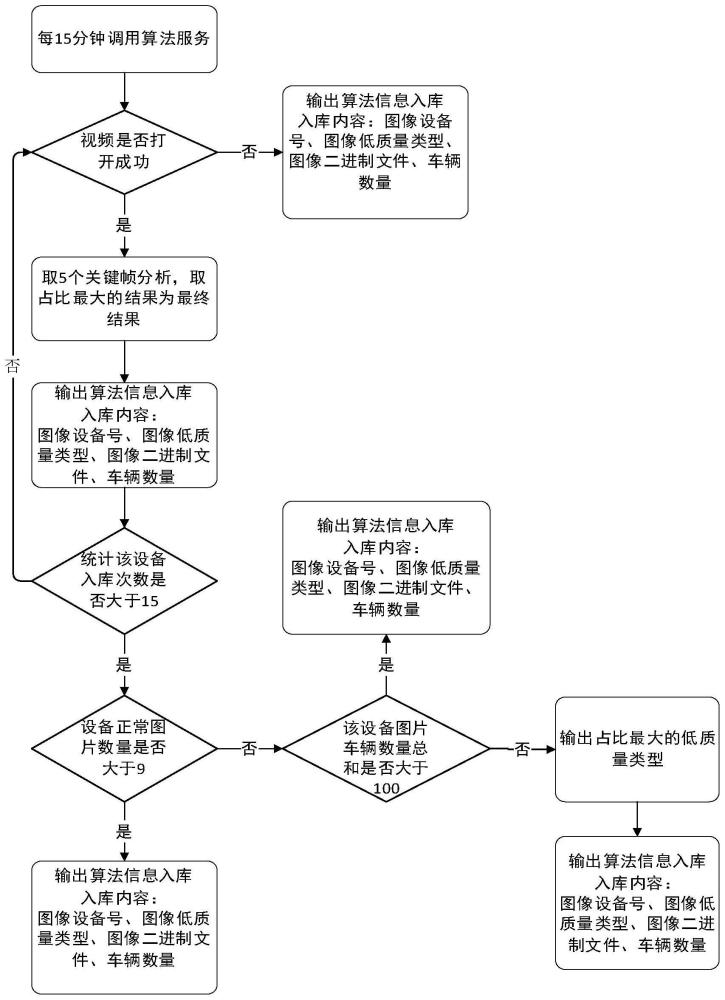 一种基于深度学习的视频质量判断方法与流程