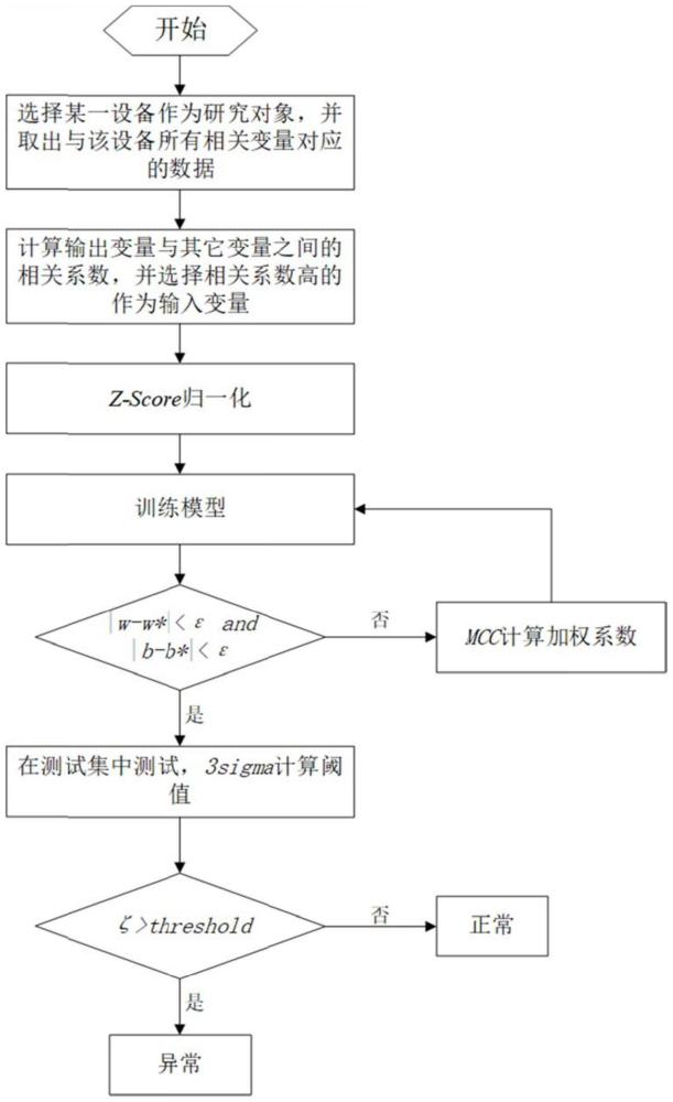 基于MCC加权的最小二乘支持向量回归异常检测方法