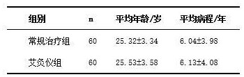 用于艾条的中药组合物的制作方法