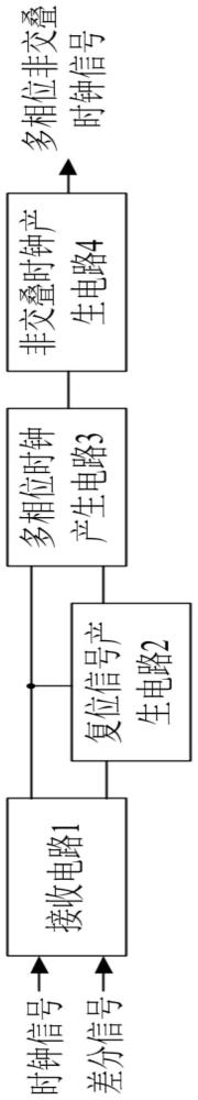 一种非交叠时钟电路的制作方法