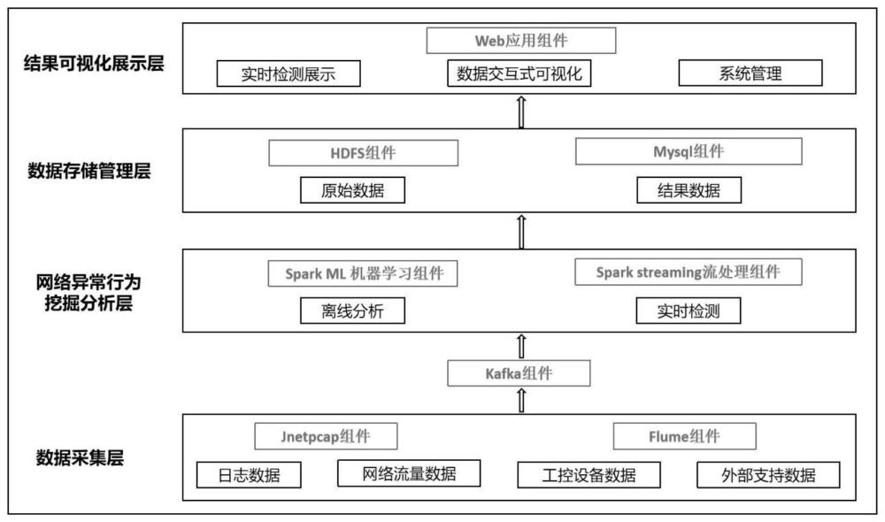 一种基于对比学习的工控物联网异常行为检测方法及系统与流程