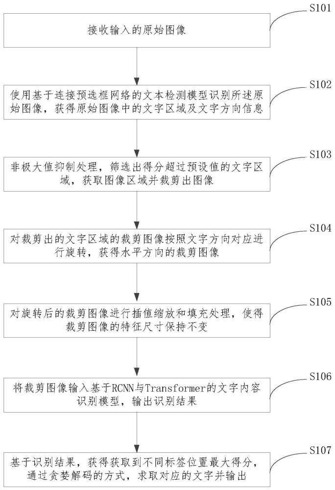 自然场景下的图像文字识别方法、系统与计算机存储介质与流程