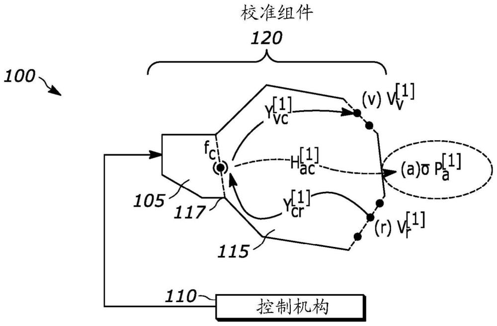 用于组装的结构中的系统识别的受控阻塞力激励器的制作方法