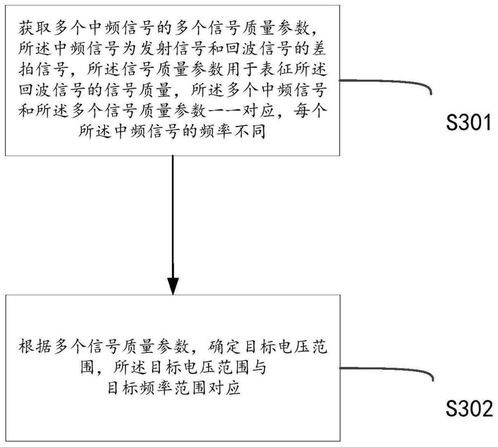 频率范围确定方法、计算机设备和计算机可读存储介质与流程