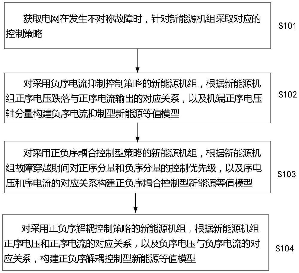 用于不对称故障短路计算的新能源等值建模方法和系统与流程