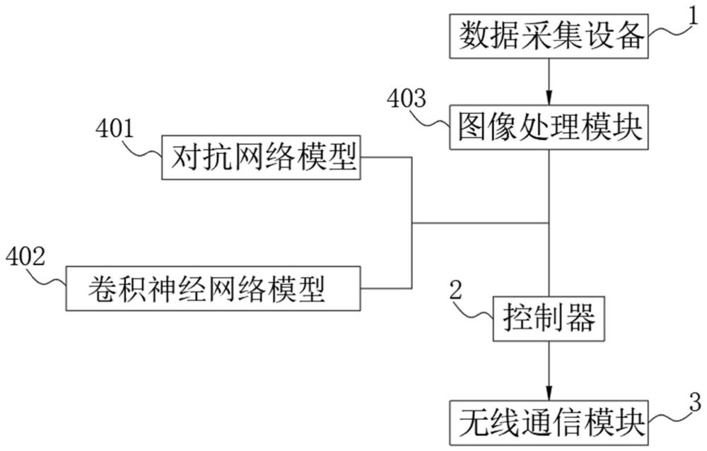 一种无人机机载AI图像处理设备及方法与流程