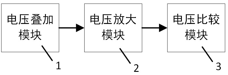 斜坡补偿与比较器电路的制作方法