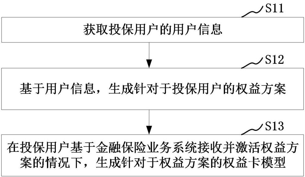 金融资源的处理方法、金融资源的处理装置、设备和介质与流程