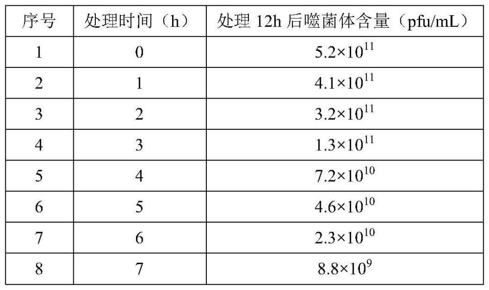 一种创伤弧菌噬菌体13VV501A、微生态制剂及其应用的制作方法