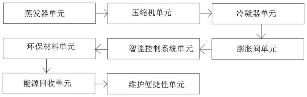 一种高效环保热泵系统的制作方法