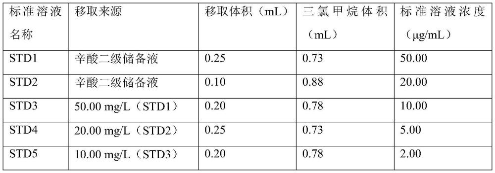 一种人类体外辅助生殖技术用液中辛酸钠检测方法与流程