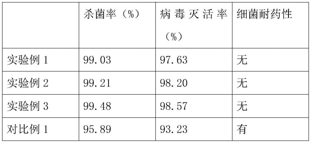 一种复方消毒液及其制备工艺的制作方法