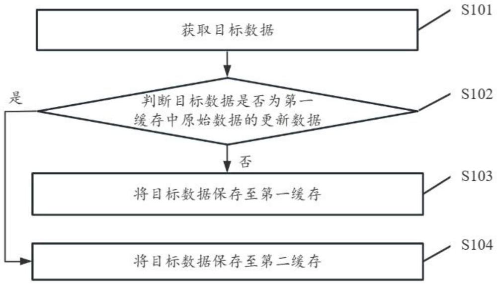 数据缓存方法、装置、电子设备及计算机可读存储介质与流程