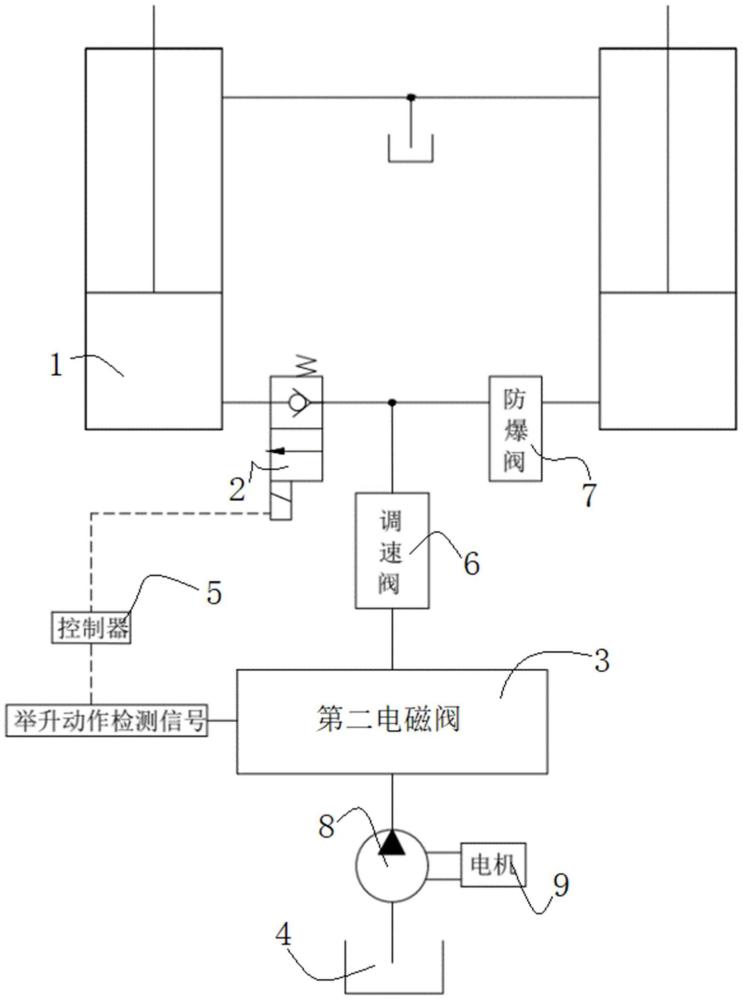 自锁液压系统及作业机械的制作方法