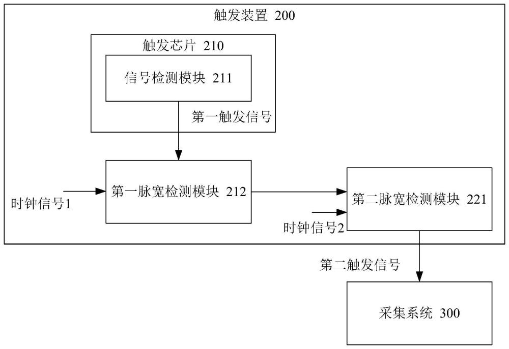 触发装置、示波器及时延校准方法与流程