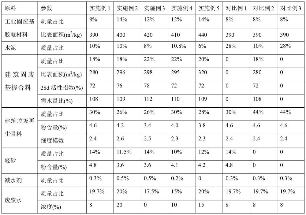 一种低碳型固废基盾构砂浆及其制备方法和应用与流程