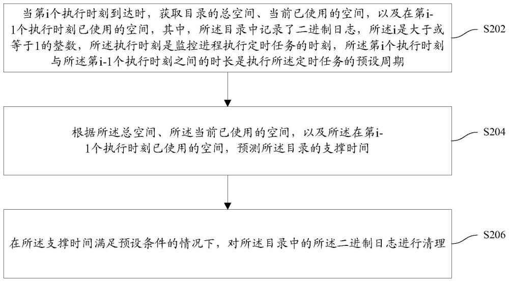 清理目录的方法及装置与流程