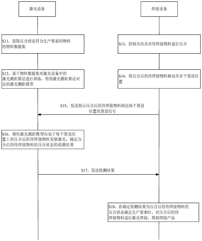 焊接方法与流程