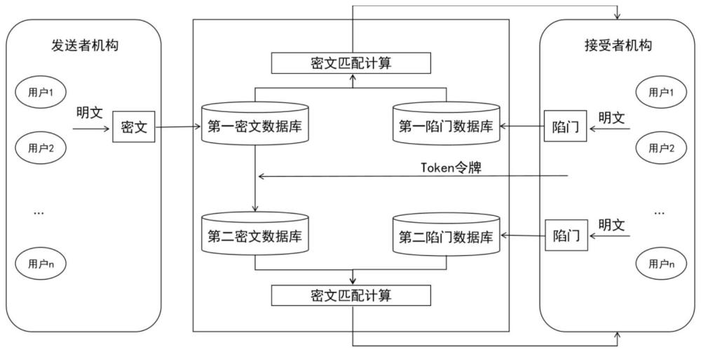 无代理公钥认证可搜索加密方法及装置