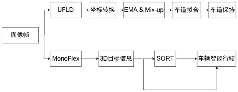 一种自动驾驶场景下面向车辆道路行驶的视觉检测方法与流程