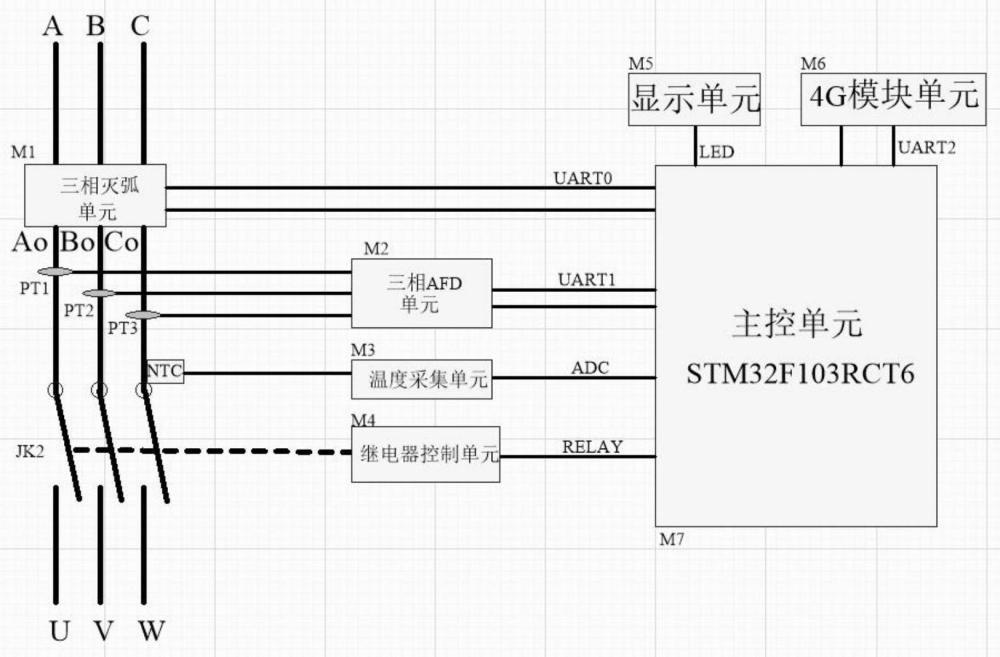 一种带三相电弧故障和灭弧智能监控电路的制作方法