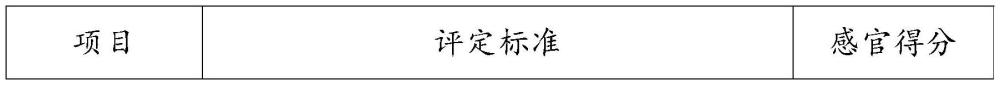 一种适用于减重人群食用的天然果胶组合物及其制备方法与应用与流程