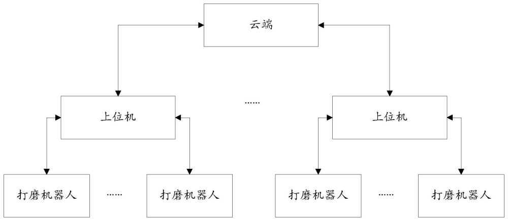 一种轮毂打磨工艺共享系统的制作方法