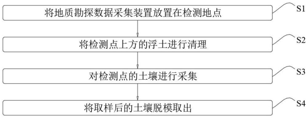 一种地质勘探数据采集方法与流程