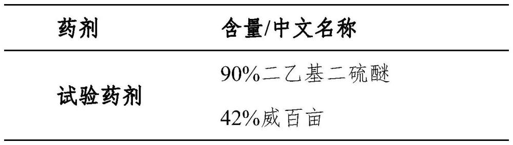 二乙基二硫作为土壤处理剂的用途的制作方法