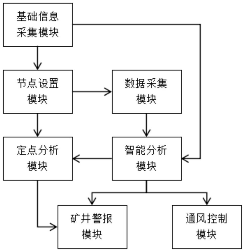 一种矿井智能通风系统及其通风控制方法与流程