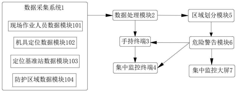 一种铁路现场作业综合防护卡控方法及系统与流程