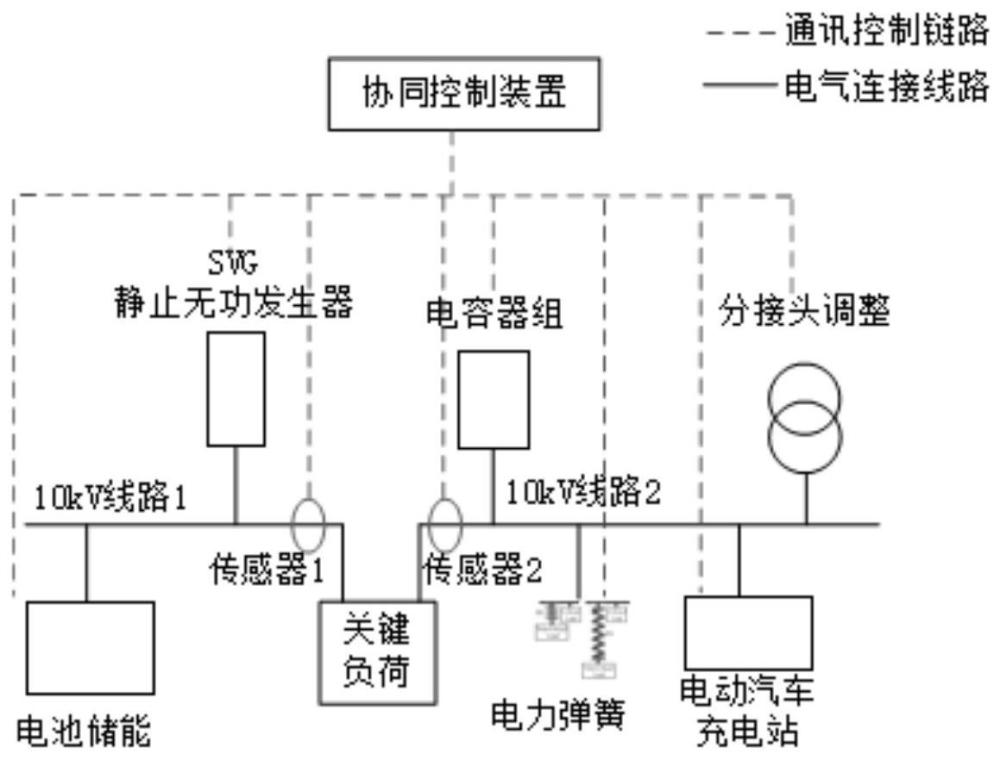 一种增强关键负荷供电能力的充电站协同控制装置的制作方法