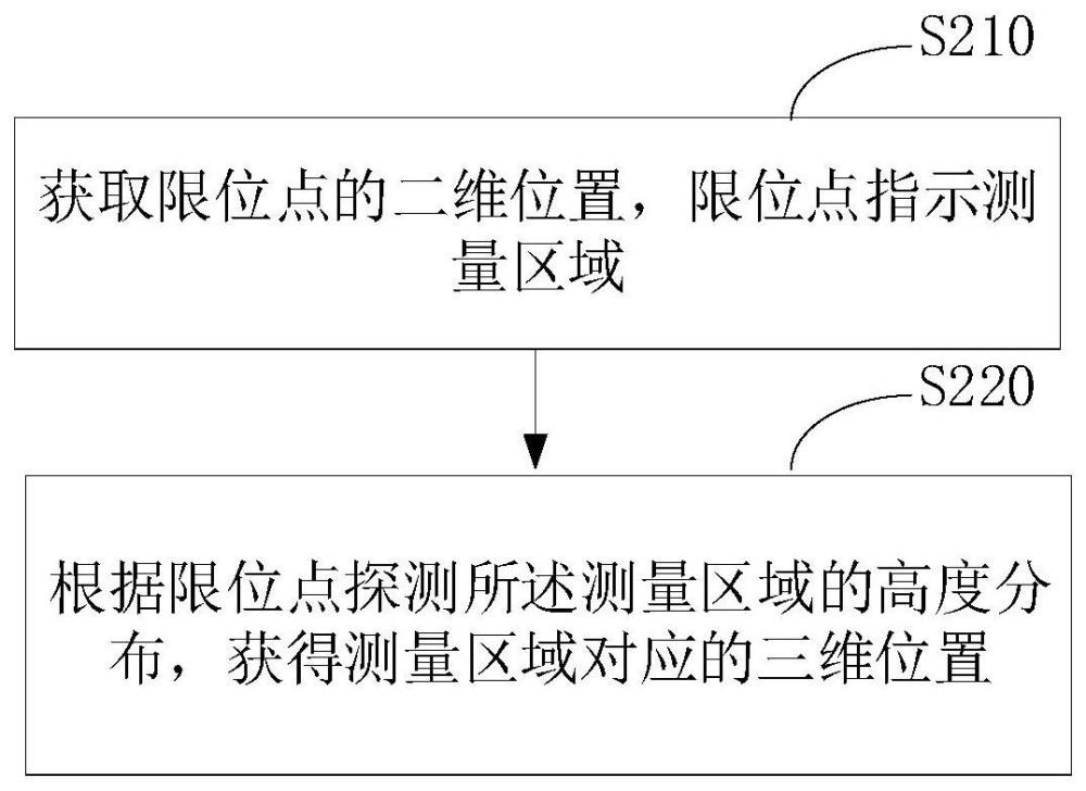 空间测量方法、数控机器及计算机可读存储介质与流程