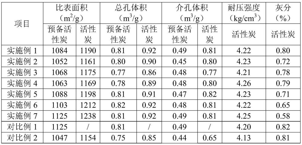 一种贵金属催化剂及其制备方法和应用与流程