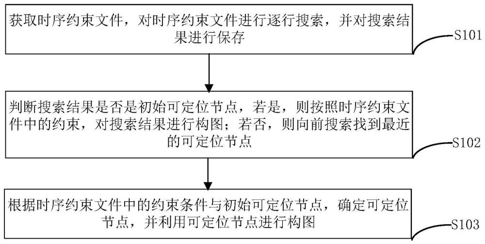 一种构图方法及装置与流程