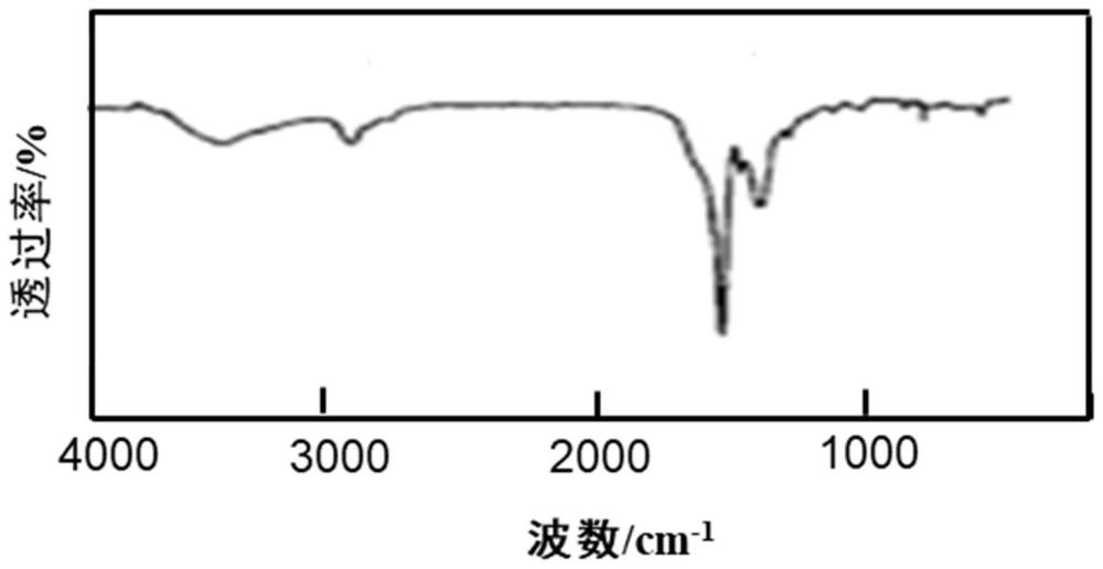 测试锂离子电池极片中NMP含量的前处理方法和方法与流程