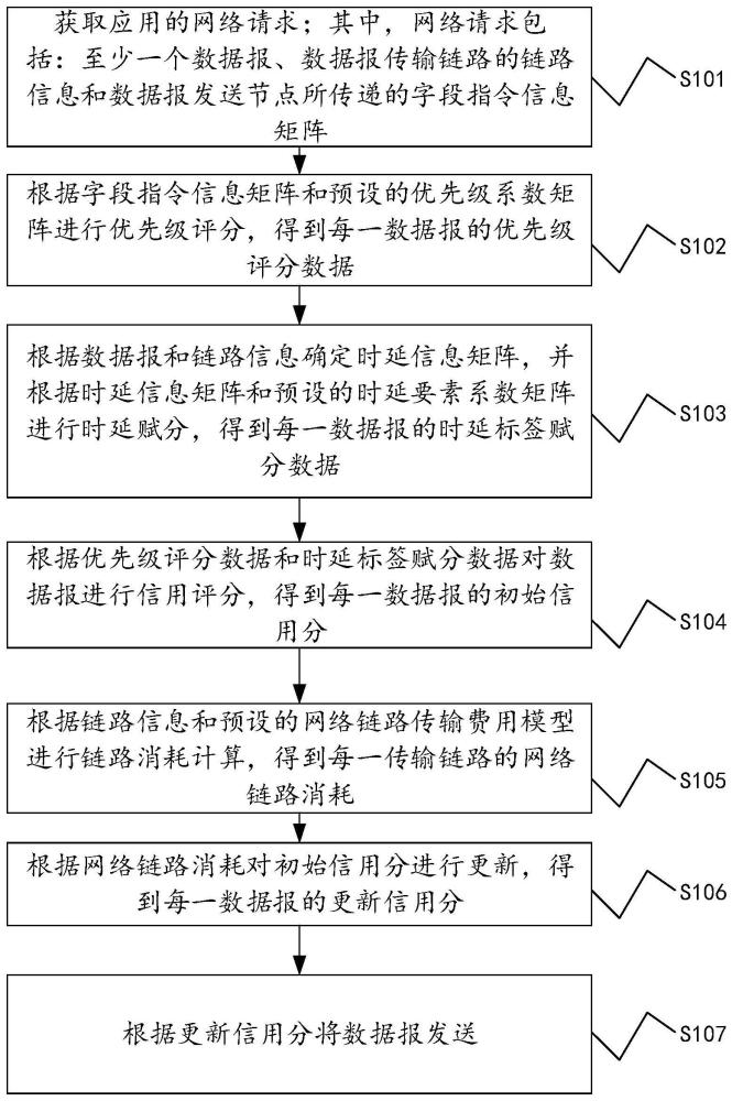 一种数据报传输方法和装置、电子设备及存储介质与流程