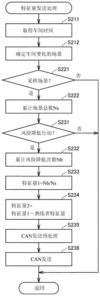 信息处理装置及系统、车辆、信息处理方法及存储介质与流程