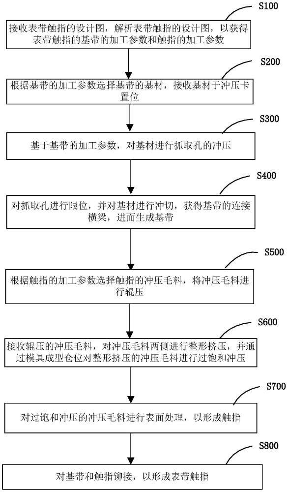 表带触指的冲压方法及表带触指与流程