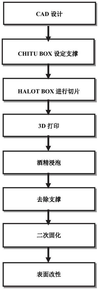 具有可缓释药物的明胶微球的骨修复复合材料及制备方法