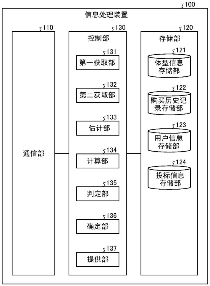 信息处理装置、信息处理方法以及信息处理程序与流程