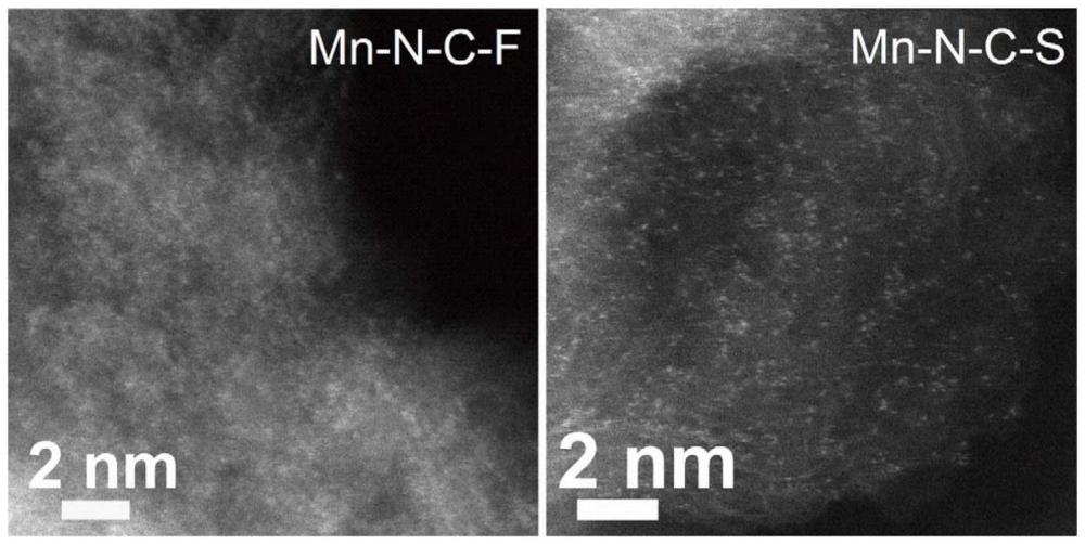 一种高负载量锰基单原子催化剂及其制备方法和应用与流程