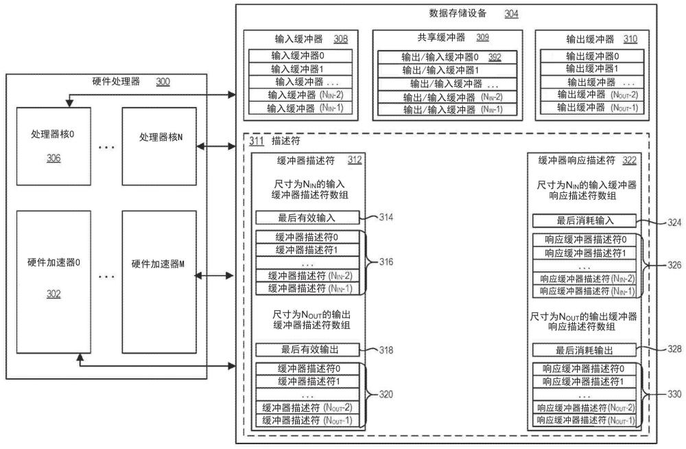 用于转移操作的硬件加速器和方法与流程