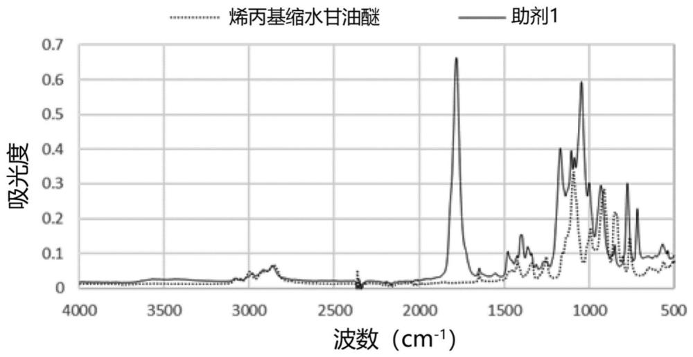 防静电助剂的制作方法