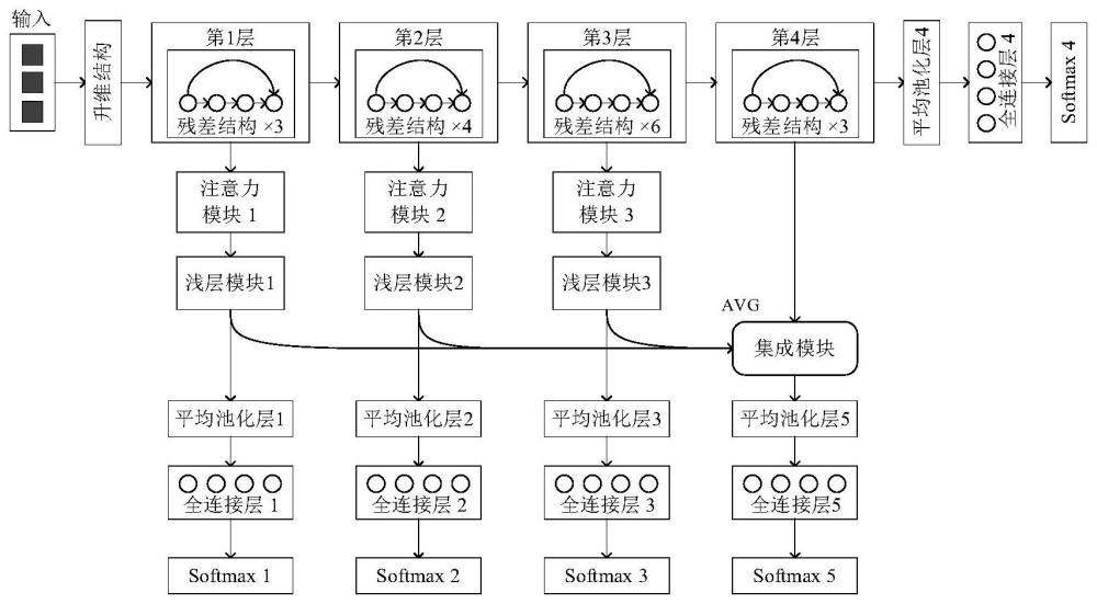 一种基于ResNet34神经网络的集成自蒸馏训练系统的制作方法